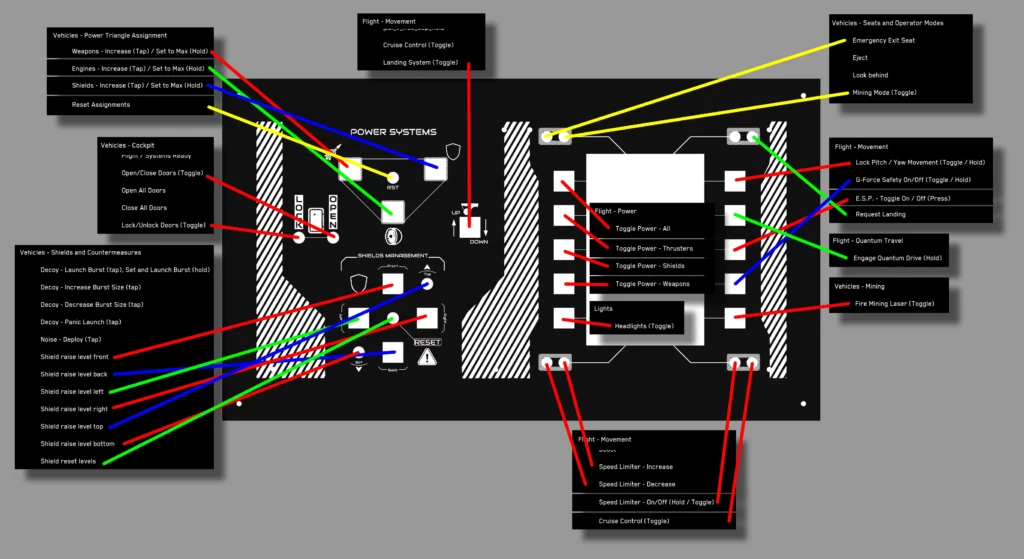 Discover the step-by-step guide on how to efficiently bind your General System Panel in-game for enhanced control.