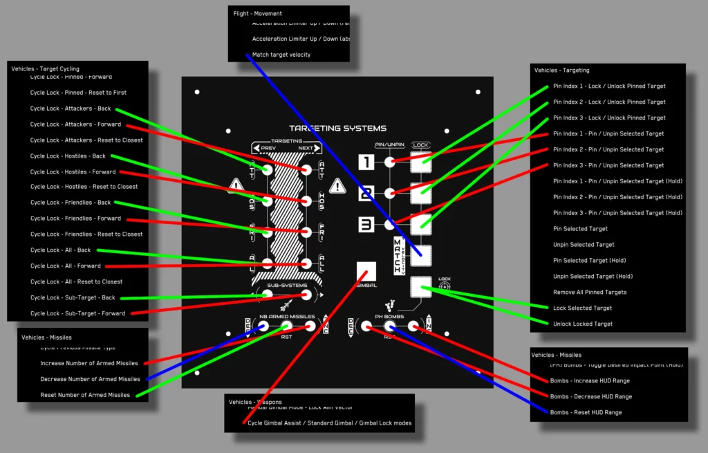 Explore the comprehensive guide on how to bind your Targeting Systems Panel in-game for accurate and efficient targeting during your Star Citizen missions.